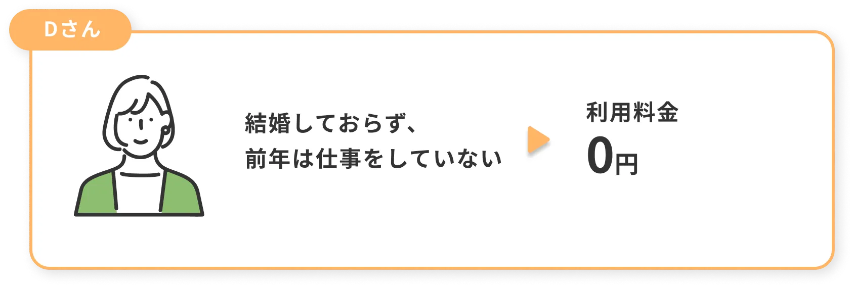 例の画像
