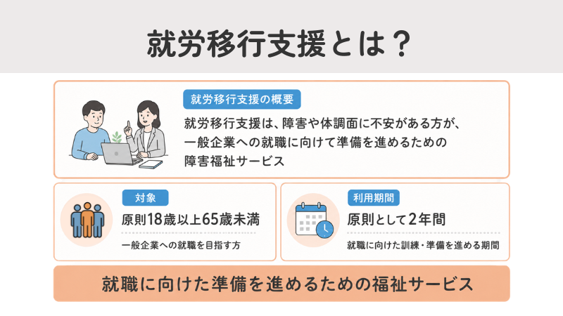 就労移行支援とは？