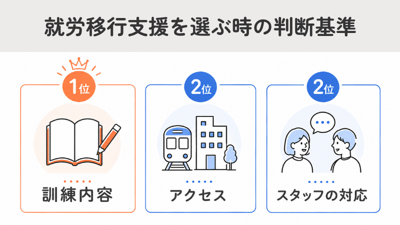 就労移行支援を選ぶ時の判断基準