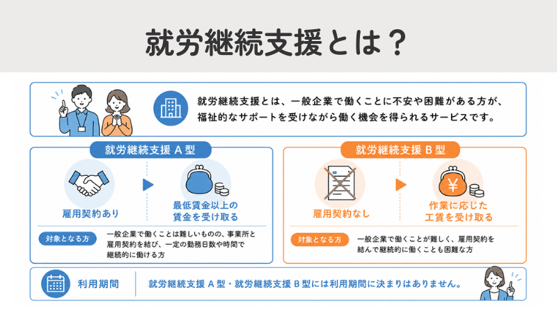 就労継続支援とは？