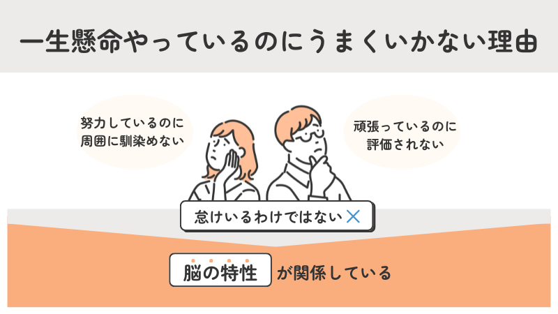 ADHDのある人が仕事で一生懸命努力してもうまくいかない理由に悩むイラスト画像