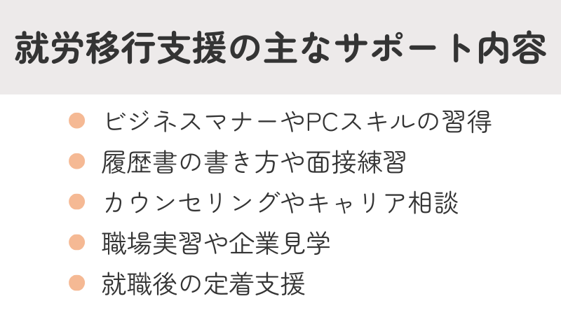 "就労移行支援の主なサポート内容:ビジネスマナー、PCスキル、履歴書・面接練習、キャリア相談、職場実習、定着支援