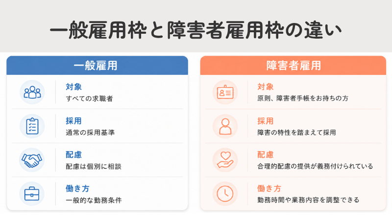 一般雇用枠と障害者雇用枠の違い