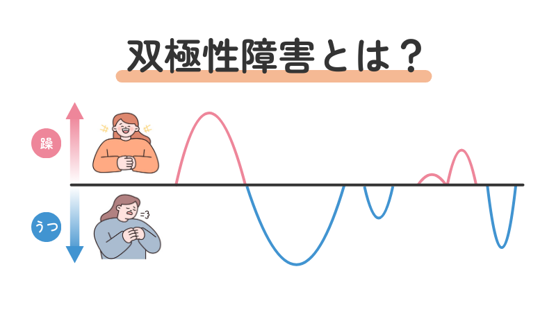 双極性障害(双極症)とは何かを躁状態とうつ状態の波の図でわかりやすく説明したイラスト画像
