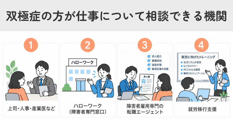 双極症(双極性障害)の方が仕事について相談できる機関
