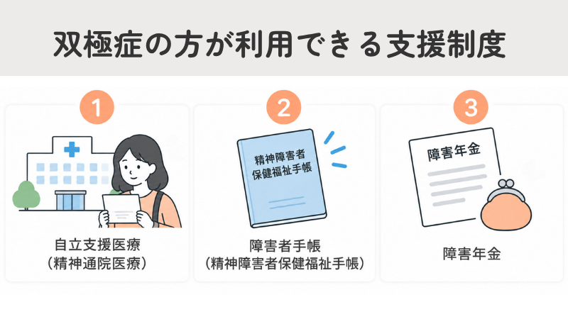 双極症(双極性障害)の方が利用できる支援制度