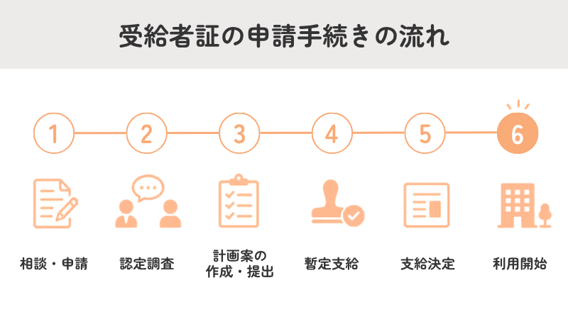 受給者証の申請手続きと利用開始までの流れ