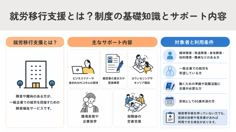 就労移行支援とは?制度の基礎知識とサポート内容