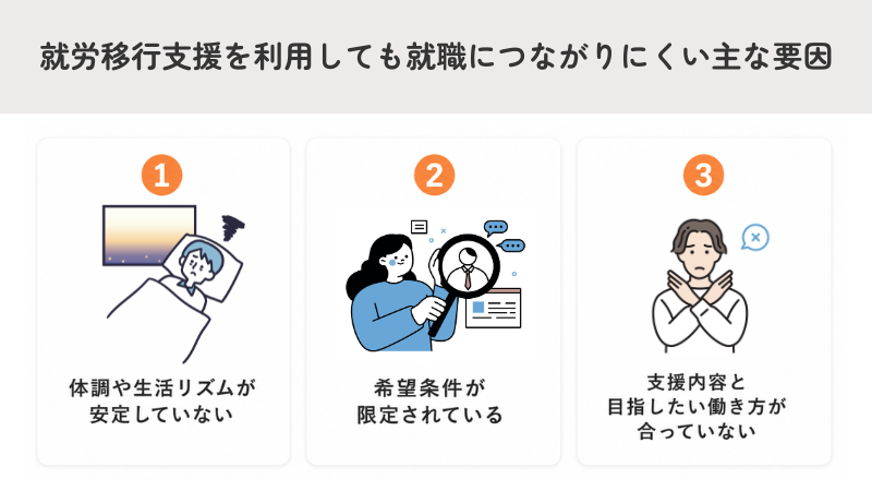 就労移行支援を利用しても就職につながりにくい主な要因