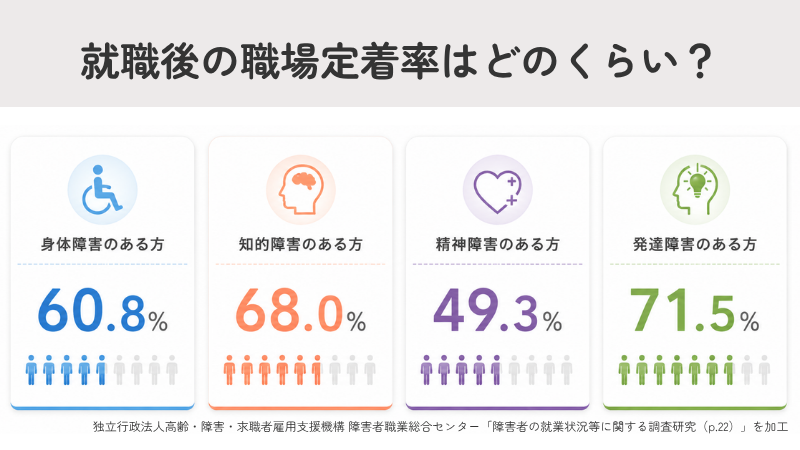 就職後の職場定着率はどのくらい?