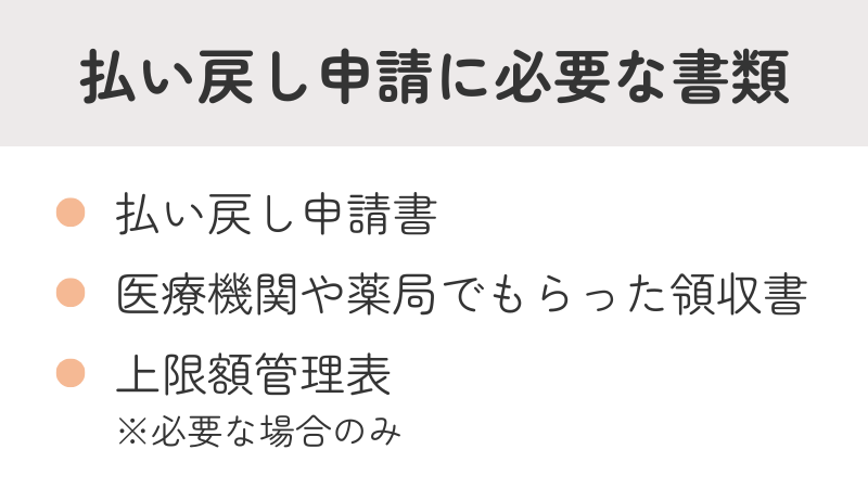 自立支援医療の払い戻し申請に必要な書類一覧