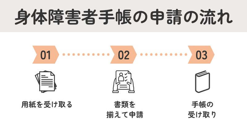 身体障害者手帳 申請の流れ