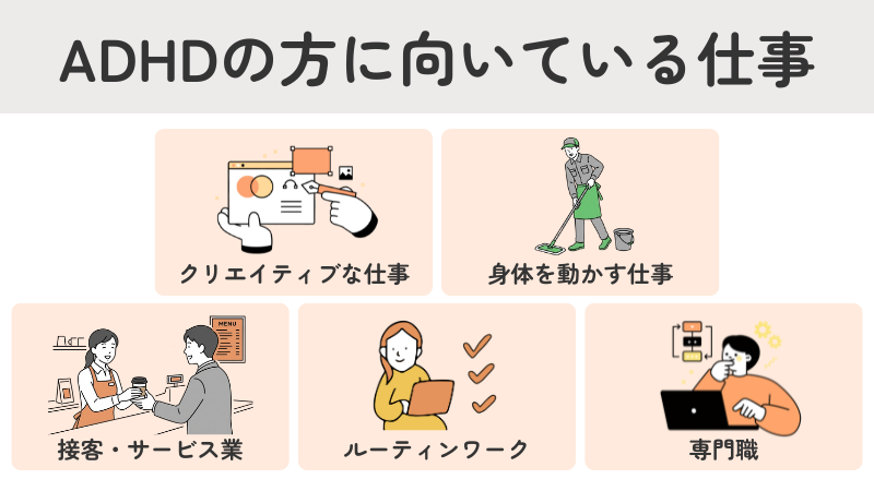 ADHDのある方に向いている仕事や適職を解説する見出し画像