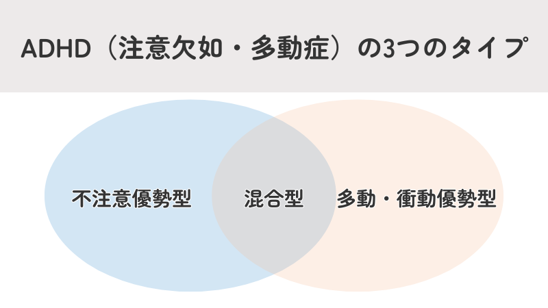 ADHD（注意欠如・多動症）の3つのタイプ