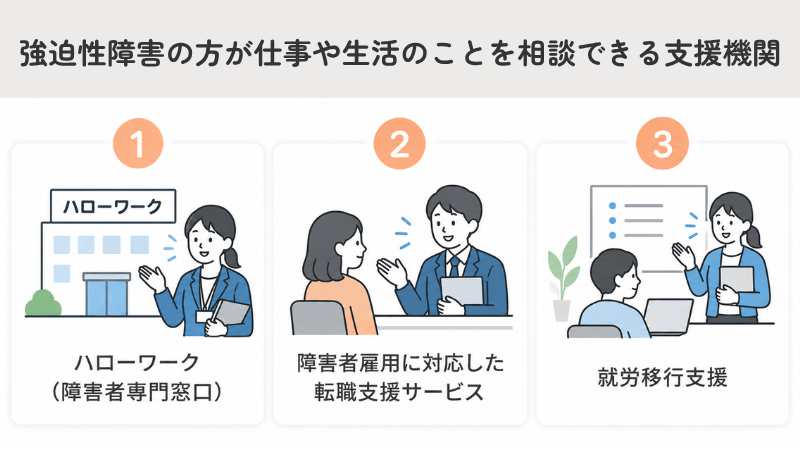 強迫性障害（強迫症）の方が仕事や生活のことを相談できる支援機関
