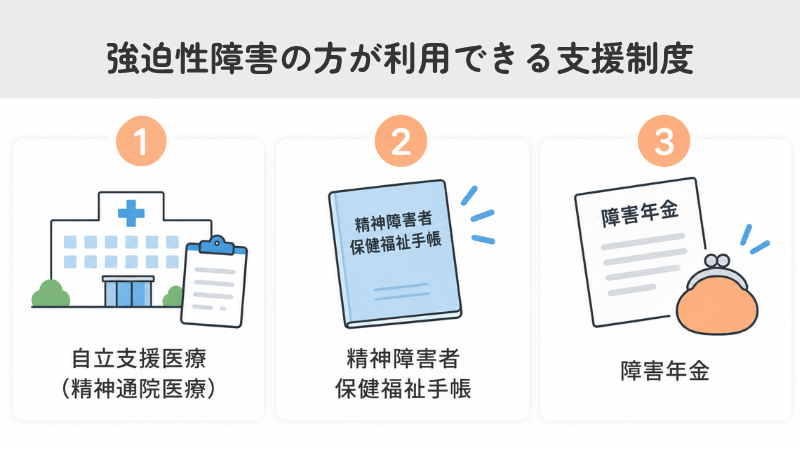 強迫性障害（強迫症・OCD）の方が利用できる支援制度