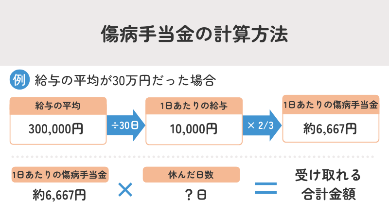 傷病手当金の支給額の目安と計算方法