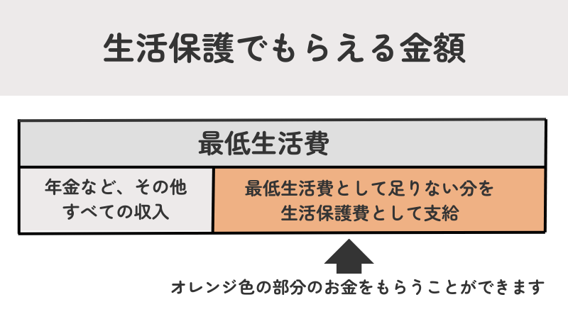 「最低生活費」に関する画像