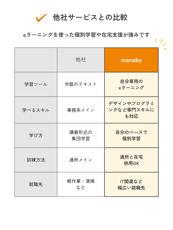 他社サービスとの比較