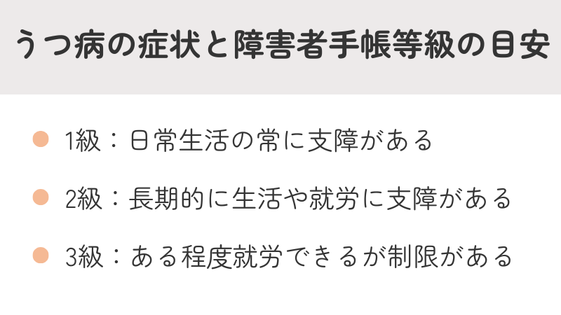 うつ病の症状と精神障害者保健福祉手帳の等級(1級、2級、3級)の目安を解説するリスト