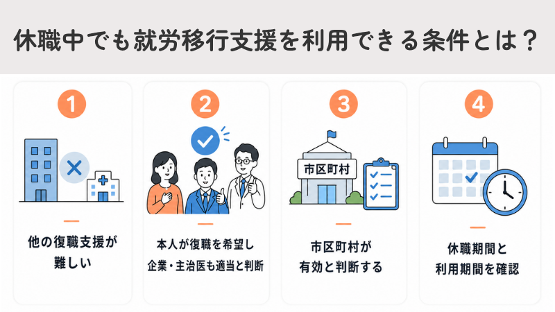 休職中でも就労移行支援を利用できる条件とは?