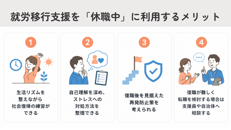 就労移行支援を「休職中」に利用するメリット