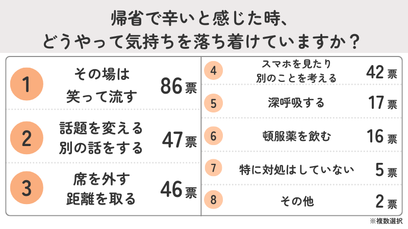 多くのうつ病の方が「その場をやり過ごす」方法で気持ちを落ち着けている