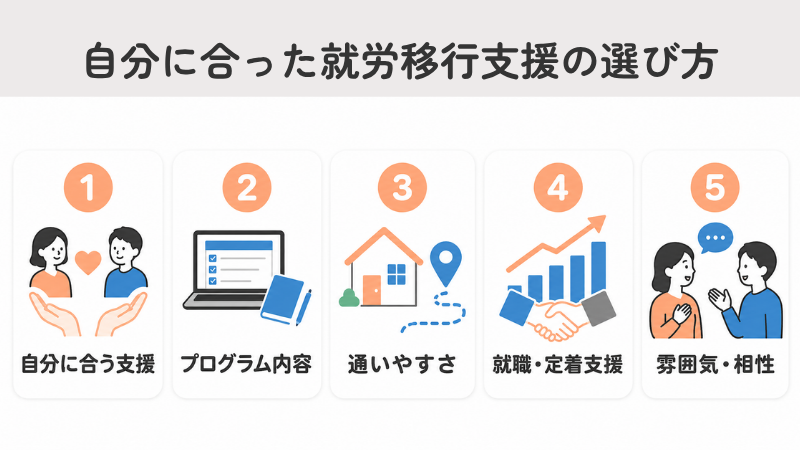 自分に合った就労移行支援の選び方
