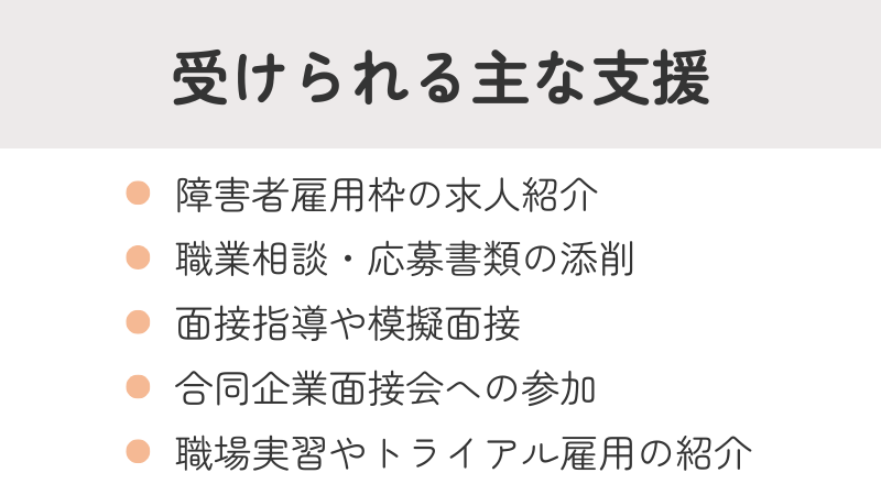 障害のある方がハローワークで受けられる主な支援内容の一覧: 障害者雇用枠の求人紹介、職業相談、面接指導、合同企業面接会、職場実習