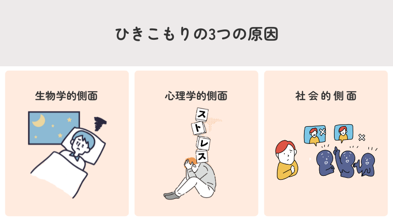 ひきこもりの原因は生物学的側面・心理学的側面・社会的側面の3つがある