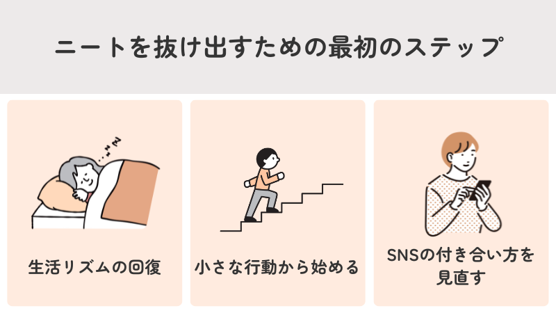 ニートを抜け出すための最初のステップの説明