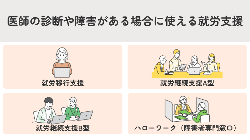 医師の診断や障害がある場合に使える就労支援の紹介