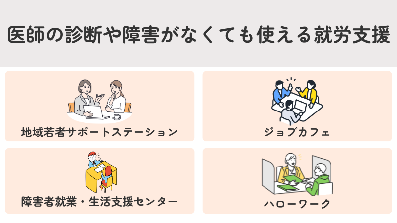 医師の診断や障害がなくても使える就労支援を紹介