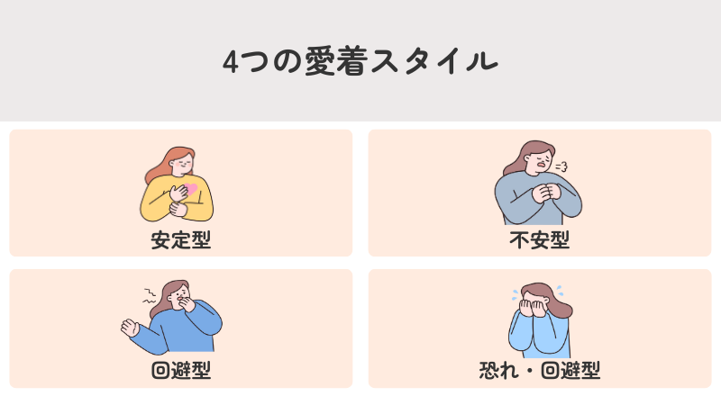 4つの愛着スタイル（安定型・不安型・回避型・恐れ・回避型）を紹介