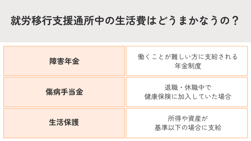 就労移行支援通所中の生活費のまかない方（障害年金・傷病手当金・生活保護の例）