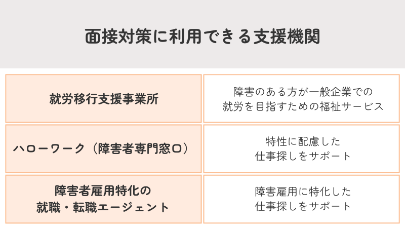 面接対策に利用できる支援機関