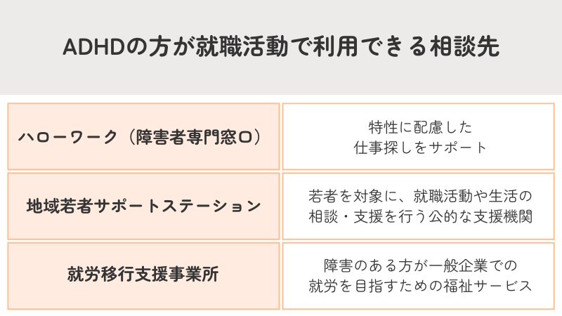 ADHDの方が就職活動で利用できる相談先