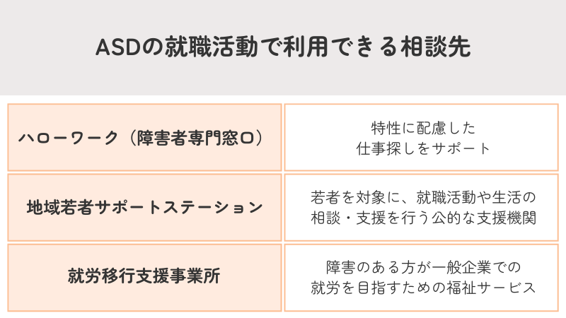 ASDの就職活動で利用できる相談先