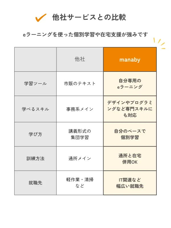 他社サービスとの比較