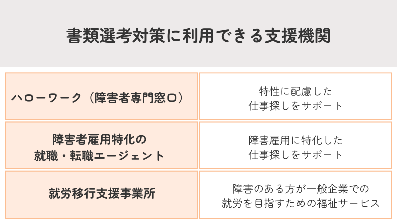 書類対策について相談できる支援機関