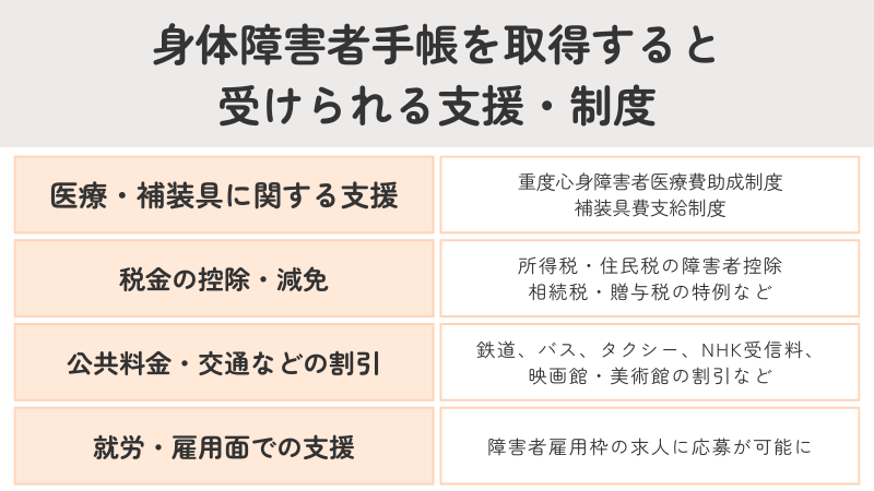 身体障害者手帳のメリット・支援制度・割引・控除の一覧