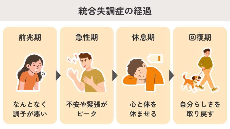 統合失調症の経過
