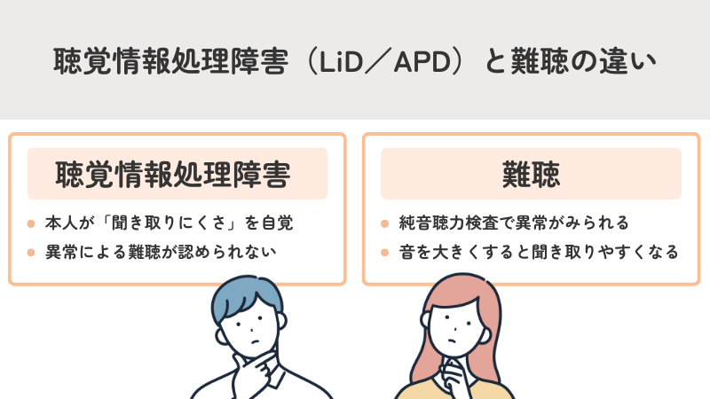 聴覚情報処理障害(LiD/APD)と難聴の違い