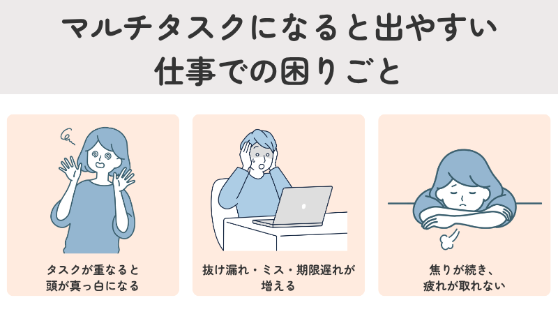 仕事のマルチタスクで起こる困りごと（頭が真っ白になる、ミス・期限遅れの増加、焦りと疲労）