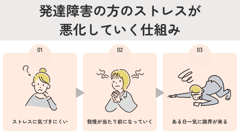 発達障害の二次障害を防ぐために知っておきたい、ストレスが蓄積し限界を迎えるまでの3ステップ