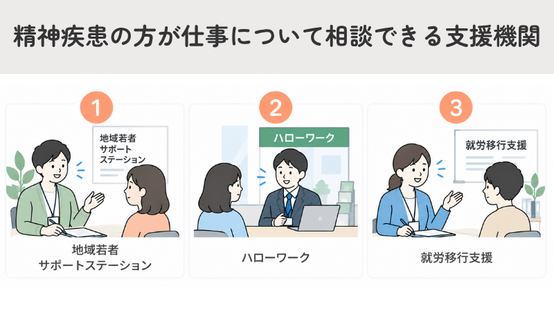 精神疾患の方が仕事について相談できる支援機関