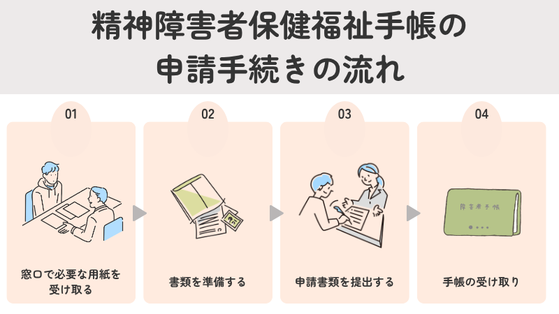 精神障害者保健福祉手帳の申請方法・手続きの流れ(必要書類の準備から提出・交付まで)