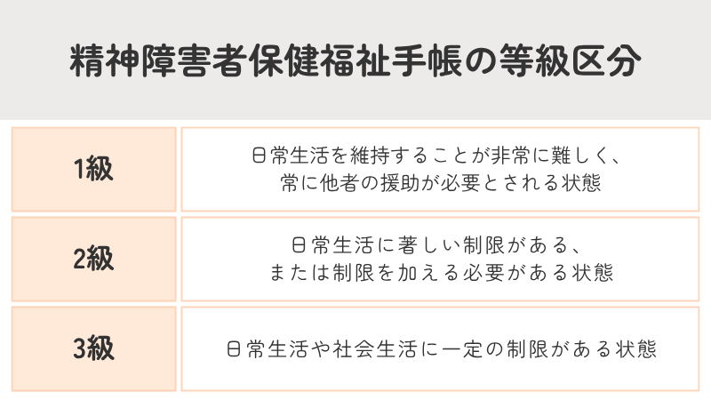 精神障害者保健福祉手帳の等級(1級・2級・3級)の違いと判定基準の目安