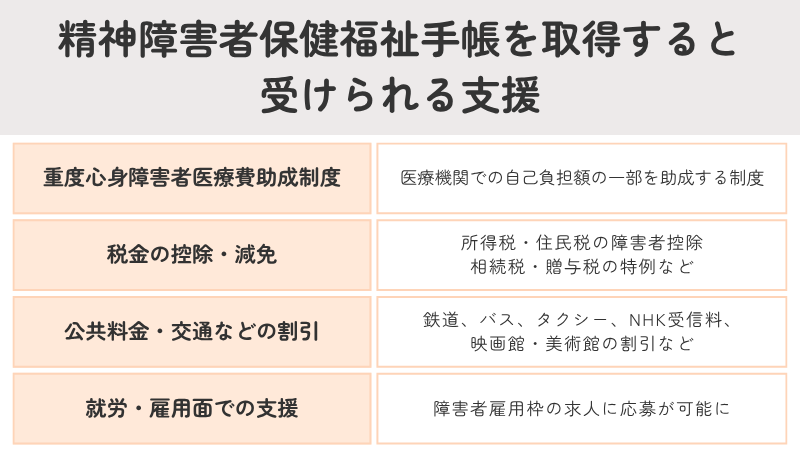 精神障害者保健福祉手帳のメリットと支援制度(医療費助成・税金控除・公共料金割引・就労支援)