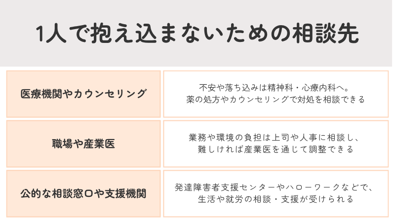 精神科・心療内科、産業医、発達障害者支援センターなどの活用方法
